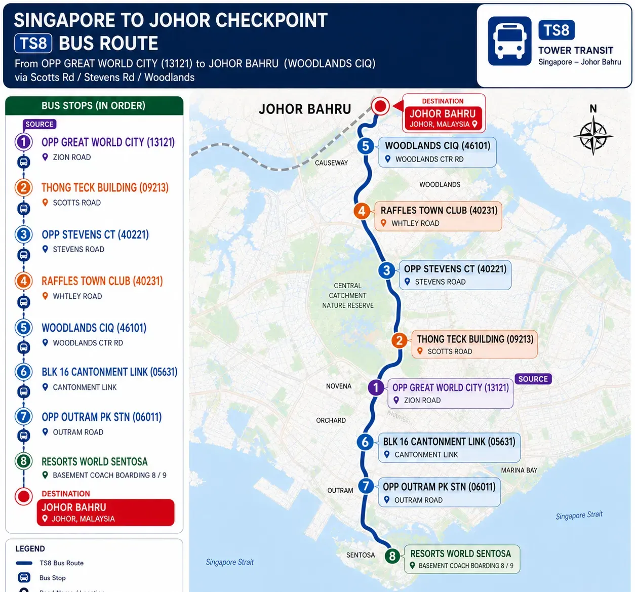 TS8 bus to JB checkpoint